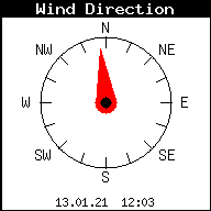 Current Wind Direction