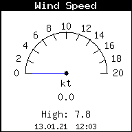 Current Wind Speed